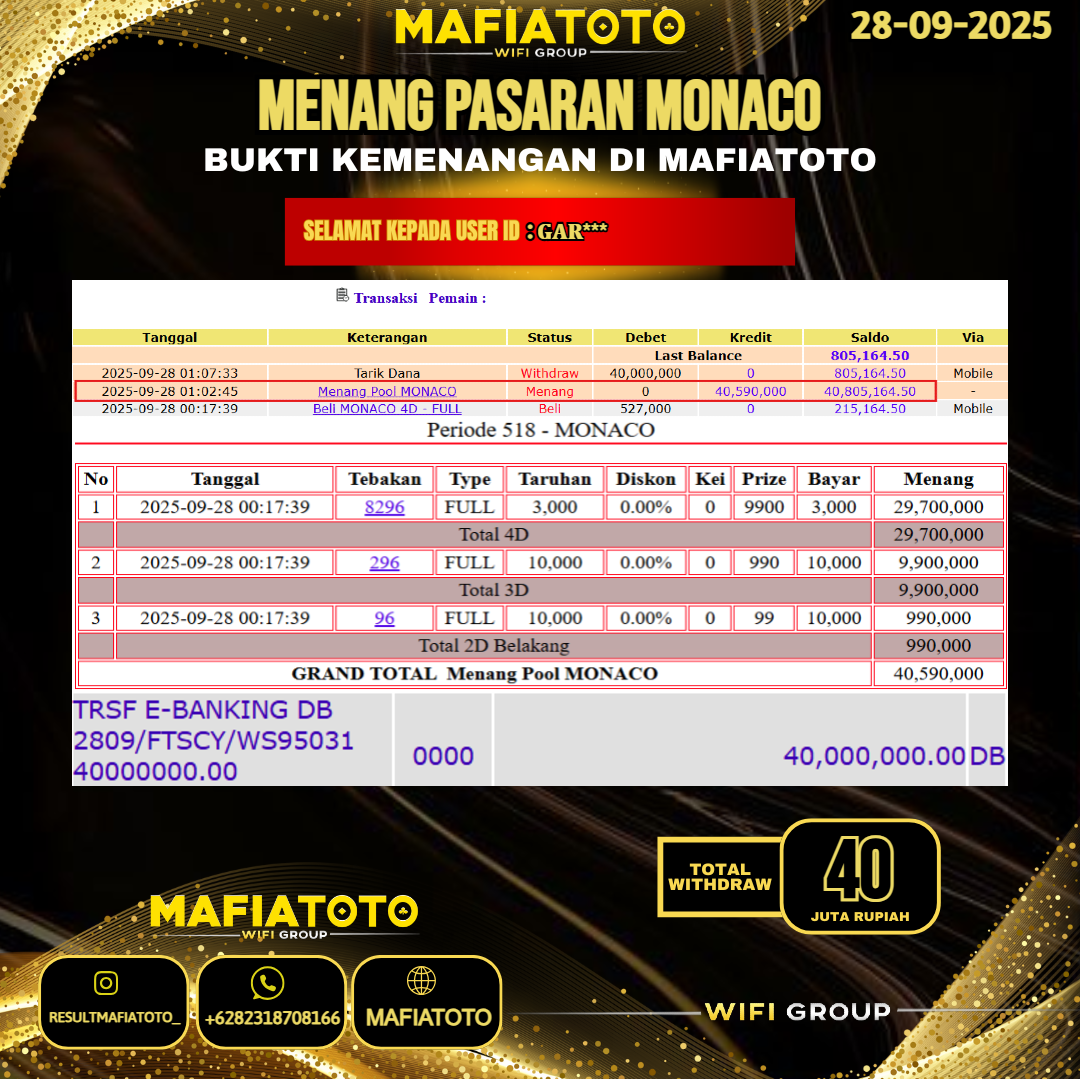MAFIATOTO JACKPOT TOGEL PASARAN MONACO RP.40.000.000 - LUNAS ID : GAR***